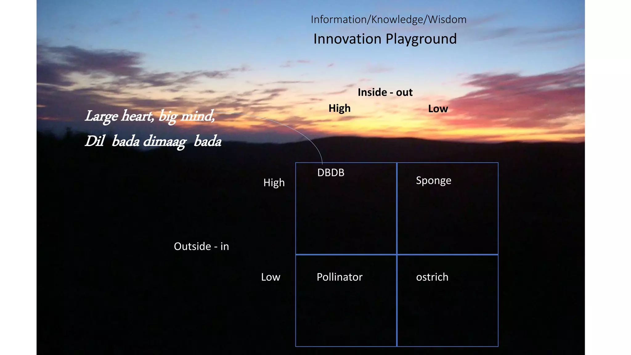Information/Knowledge/Wisdom
Innovation Playground
Inside - out
High Low
High
Low
DBDB
Sponge
Pollinator ostrich
Outside - in
Large heart, big mind,
Dil bada dimaag bada
 