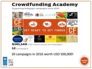 20 campaigns in 2016 worth USD 500,000!
 