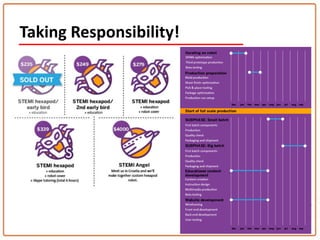 Taking Responsibility!
 