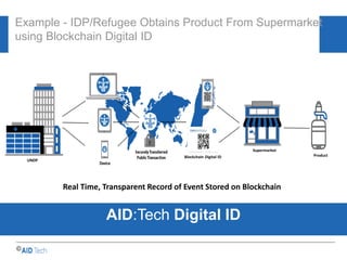 Example - IDP/Refugee Obtains Product From Supermarket
using Blockchain Digital ID
AID:Tech Digital ID
©
UNDP
Blockchain Digital ID
Supermarket
Product
Real Time, Transparent Record of Event Stored on Blockchain
 