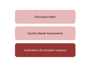 Country Needs Assessments
Discussion Paper
Implications for broader response
 