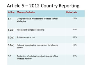 Article 5 – 2012 Country Reporting
 