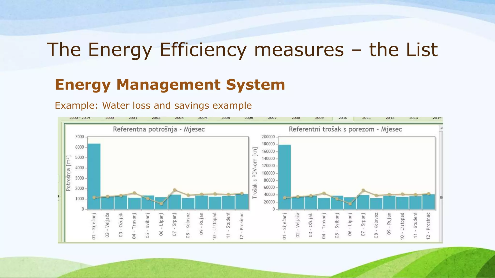 The Energy Efficiency measures – the List
Energy Management System
Example: Water loss and savings example
 
