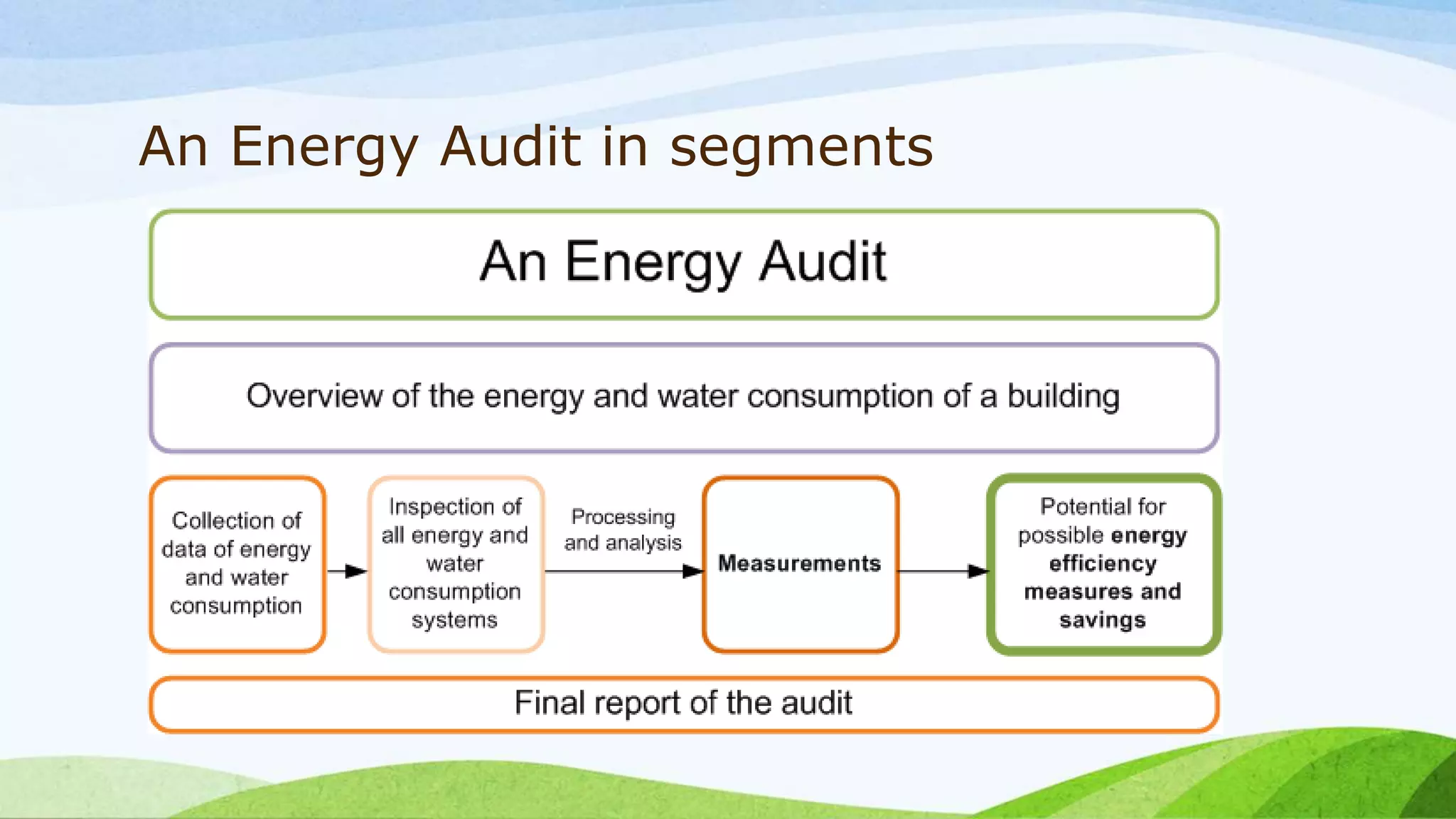 An Energy Audit in segments
 