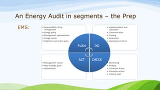 An Energy Audit in segments – the Prep
EMS:
 