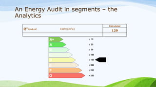 An Energy Audit in segments – the
Analytics
Q''H,nd,ref kWh/(m2a)
Calculated
129
 15
 250
> 250
 200
 150
 100
 50
 25
A+
G
F
E
D
C
B
A
 