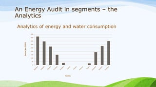 An Energy Audit in segments – the
Analytics
Analytics of energy and water consumption
0
50
100
150
200
250
300
350
400
450
Naturalgas[MWh]
Months
 