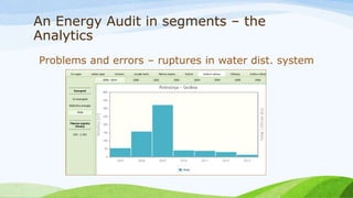 An Energy Audit in segments – the
Analytics
Problems and errors – ruptures in water dist. system
 