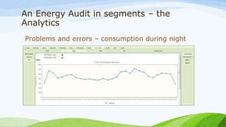 An Energy Audit in segments – the
Analytics
Problems and errors – consumption during night
 