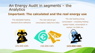 An Energy Audit in segments – the
Analytics
Important: The calculated and the real energy use
The calculated heating
demand (from software)
105.000 kWh
The real natural gas
consumption (data form bills)
156.000 kWh 123.000 kWh
The real heating energy
consumption – excluding heating
system losses, consumption in
kitchen, for DWH etc.
 