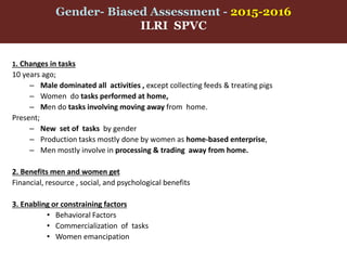 Gender in Smallholder Pig Value Chains—ILRI approach Uganda