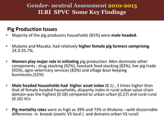 Gender in Smallholder Pig Value Chains—ILRI approach Uganda