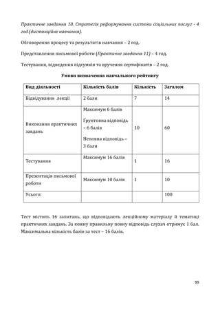 99
Практичне завдання 10. Стратегія реформування системи соціальних послуг - 4
год.(дистанційне навчання).
Обговорення процесу та результатів навчання – 2 год.
Представлення письмової роботи (Практичне завдання 11) – 4 год.
Тестування, підведення підсумків та вручення сертифікатів – 2 год.
Умови визначення навчального рейтингу
Вид діяльності Кількість балів Кількість Загалом
Відвідування лекції 2 бали 7 14
Виконання практичних
завдань
Максимум 6 балів
Ґрунтовна відповідь
– 6 балів
Неповна відповідь –
3 бали
10 60
Тестування
Максимум 16 балів
1 16
Презентація письмової
роботи
Максимум 10 балів 1 10
Усього: 100
Тест містить 16 запитань, що відповідають лекційному матеріалу й тематиці
практичних завдань. За кожну правильну повну відповідь слухач отримує 1 бал.
Максимальна кількість балів за тест – 16 балів.
 