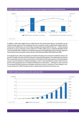 FIGURE 3: Mobile Phone Subscriptions Across Income Categories Percent and Absolute Terms 
in billions in percent 
In addition, unlike other digital devices, mobile phones only require basic literacy, and therefore can be 
used by a larger segment of the population than say, computers, which usually demand higher skill sets. 
Furthermore, mobile devices are user friendly, and require few special skills for their use — further lowering 
the barriers to entry, compared to other modern ICTs. Finally, mobile access is relatively affordable and for 
many households offers an efficient use of limited resources, while significantly enhancing their capacity to 
communicate and access public services (Donner 2010; Rashid and Elder 2009; Hellstroem 2008). 
In the global South, while early adopters of mobile technology were among the wealthiest citizens, the 
growth of mobile networks and the introduction of prepaid subscriptions and related pricing schemes 
have accelerated access for those at the bottom of the pyramid. Still, large segments of the population 
are yet to see the benefits of mobile technologies. In fact, in least developed countries (LDCs), just ten 
percent of the population has an individual mobile phone subscription — although in some countries 
it is estimated that 80 to 90 percent of people could have access to a cell phone in their village or com-munity 
(Zuckerman 2009), though this data is approximate and local environments vary. 
Mobile Technologies and Empowerment 13 
Source: ITU 2011 
Mobile phone subscriptions in billions Mobile phone subscriptions in percent 
3 
2 
1 
0 
150 
100 
50 
0 
FIGURE 4: Mobile Subscriptions Growth, South Asia 2010 
in billions in percent 
1.2 
1.0 
0.8 
0.6 
0.4 
0.2 
0.0 
Source: ITU 2011 Mobile subscriptions Mobile subscriptions penetration 
70% 
60% 
50% 
40% 
30% 
20% 
10% 
0% 
Low income Lower middle income Upper middle income High income nonOECD High income OECD 
 