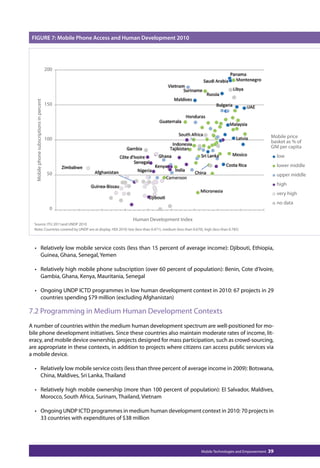 Human Development Index 
Mobile phone subscriptions in percent 
200 
150 
100 
50 
0 
• Relatively low mobile service costs (less than 15 percent of average income): Djibouti, Ethiopia, 
Guinea, Ghana, Senegal, Yemen 
• Relatively high mobile phone subscription (over 60 percent of population): Benin, Cote d’Ivoire, 
Gambia, Ghana, Kenya, Mauritania, Senegal 
• Ongoing UNDP ICTD programmes in low human development context in 2010: 67 projects in 29 
countries spending $79 million (excluding Afghanistan) 
7.2 Programming in Medium Human Development Contexts 
A number of countries within the medium human development spectrum are well-positioned for mo-bile 
phone development initiatives. Since these countries also maintain moderate rates of income, lit-eracy, 
and mobile device ownership, projects designed for mass participation, such as crowd-sourcing, 
are appropriate in these contexts, in addition to projects where citizens can access public services via 
a mobile device. 
• Relatively low mobile service costs (less than three percent of average income in 2009): Botswana, 
China, Maldives, Sri Lanka, Thailand 
• Relatively high mobile ownership (more than 100 percent of population): El Salvador, Maldives, 
Morocco, South Africa, Surinam, Thailand, Vietnam 
• Ongoing UNDP ICTD programmes in medium human development context in 2010: 70 projects in 
33 countries with expenditures of $38 million 
Mobile Technologies and Empowerment 39 
FIGURE 7: Mobile Phone Access and Human Development 2010 
Source: ITU 2011and UNDP 2010 
Note: Countries covered by UNDP are at display. HDI 2010: low (less than 0.471), medium (less than 0.670), high (less than 0.785) 
Mobile price 
basket as % of 
GNI per capita 
low 
lower middle 
upper middle 
high 
very high 
no data 
 