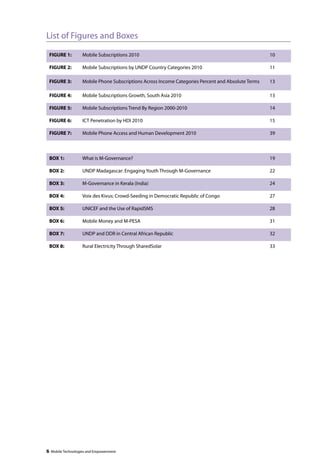 List of Figures and Boxes 
FIGURE 1: Mobile Subscriptions 2010 10 
FIGURE 2: Mobile Subscriptions by UNDP Country Categories 2010 11 
FIGURE 3: Mobile Phone Subscriptions Across Income Categories Percent and Absolute Terms 13 
FIGURE 4: Mobile Subscriptions Growth, South Asia 2010 13 
FIGURE 5: Mobile Subscriptions Trend By Region 2000-2010 14 
FIGURE 6: ICT Penetration by HDI 2010 15 
FIGURE 7: Mobile Phone Access and Human Development 2010 39 
BOX 1: What is M-Governance? 19 
BOX 2: UNDP Madagascar: Engaging Youth Through M-Governance 22 
BOX 3: M-Governance in Kerala (India) 24 
BOX 4: Voix des Kivus: Crowd-Seeding in Democratic Republic of Congo 27 
BOX 5: UNICEF and the Use of RapidSMS 28 
BOX 6: Mobile Money and M-PESA 31 
BOX 7: UNDP and DDR in Central African Republic 32 
BOX 8: Rural Electricity Through SharedSolar 33 
6 Mobile Technologies and Empowerment 
 