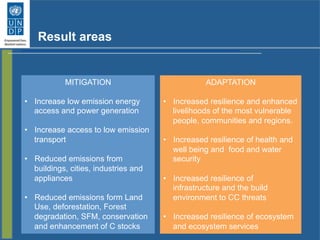 Result areas
MITIGATION
•  Increase low emission energy
access and power generation
•  Increase access to low emission
transport
•  Reduced emissions from
buildings, cities, industries and
appliances
•  Reduced emissions form Land
Use, deforestation, Forest
degradation, SFM, conservation
and enhancement of C stocks
ADAPTATION
•  Increased resilience and enhanced
livelihoods of the most vulnerable
people, communities and regions.
•  Increased resilience of health and
well being and food and water
security
•  Increased resilience of
infrastructure and the build
environment to CC threats
•  Increased resilience of ecosystem
and ecosystem services
 