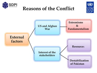 Reasons of the Conflict

                                Extremisms
             US and Afghan           &
                  War           Fundamentalism


External
 factors
                                  Resources

              Interest of the
               stakeholders
                                 Destabilization
                                 of Pakistan
 
