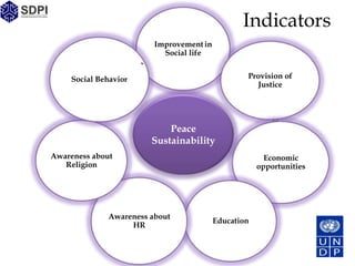 Indicators
                         Improvement in
                           Social life


     Social Behavior                              Provision of
                                                    Justice




                            Peace
                        Sustainability
Awareness about                                         Economic
   Religion                                           opportunities




              Awareness about
                                          Education
                   HR
 