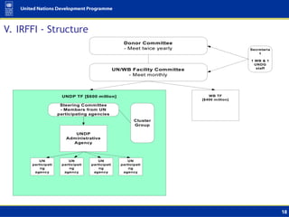 undp_presentation_revised_17_may (1).ppt
