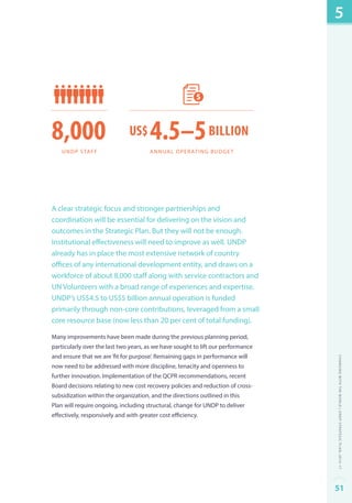 8,000 
undp staff 
$ 
US$ 4.5–5 billion 
Annual Operating Budget 
A clear strategic focus and stronger partnerships and 
coordination will be essential for delivering on the vision and 
outcomes in the Strategic Plan. But they will not be enough. 
Institutional effectiveness will need to improve as well. UNDP 
already has in place the most extensive network of country 
offices of any international development entity, and draws on a 
workforce of about 8,000 staff along with service contractors and 
UN Volunteers with a broad range of experiences and expertise. 
UNDP’s US$4.5 to US$5 billion annual operation is funded 
primarily through non-core contributions, leveraged from a small 
core resource base (now less than 20 per cent of total funding). 
Many improvements have been made during the previous planning period, 
particularly over the last two years, as we have sought to lift our performance 
and ensure that we are ‘fit for purpose’. Remaining gaps in performance will 
now need to be addressed with more discipline, tenacity and openness to 
further innovation. Implementation of the QCPR recommendations, recent 
Board decisions relating to new cost recovery policies and reduction of cross-subsidization 
within the organization, and the directions outlined in this 
Plan will require ongoing, including structural, change for UNDP to deliver 
effectively, responsively and with greater cost efficiency. 
5 
Changing with the World | UNDP Strategic Plan: 2014–17 
51 
 