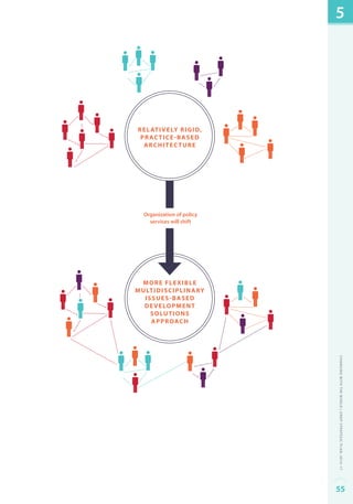 Relatively rigid, 
practice-based 
architecture 
Organization of policy 
services will shift 
More flexible 
multidisciplinary 
issues-based 
development 
solutionS 
approach 
5 
Changing with the World | UNDP Strategic Plan: 2014–17 
55 
 