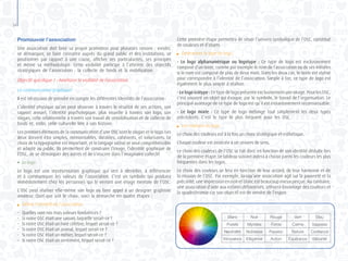 34
Promouvoir l’association
Une association doit faire sa propre promotion pour plusieurs raisons : exister,
se démarquer, se faire connaître auprès du grand public et des institutions, se
positionner par rapport à une cause, afficher ses particularités, ses principes
et même sa méthodologie. Cette visibilité participe à l’atteinte des objectifs
stratégiques de l’association : la collecte de fonds et la mobilisation.
Objectif spécifique 1 : Améliorer la visibilité de l’association
La communication graphique
Il est nécessaire de prendre en compte les différentes identités de l’association :
L’identité physique qu’on peut observer à travers le résultat de ses actions, son
rapport annuel, l’identité psychologique, plus visuelle à travers son logo, son
slogan, celle relationnelle à travers son travail de sensibilisation et de collecte de
fonds et, enfin, celle culturelle liée à son histoire.
Les premiers éléments de la communication d’une OSC sont le slogan et le logo. Les
deux doivent être simples, mémorisables, durables, cohérents, et valorisants. Le
choix de la typographie est important, et le langage utilisé se veut compréhensible
et adapté au public. Ils permettent de construire l’image, l’identité graphique de
l’OSC, de se démarquer des autres et de s’inscrire dans l’imaginaire collectif.
●	 Le logo
Le logo est une représentation graphique qui sert à identifier, à différencier
et à communiquer les valeurs de l’association. C’est un symbole qui produira
immédiatement chez les personnes qui le verront une image mentale de l’OSC.
L’OSC peut réaliser elle-même son logo ou faire appel à un designer graphiste
amateur. Quel que soit le choix, voici la démarche en quatre étapes :
	 Définir l’identité de l’association
-	 Quelles sont nos trois valeurs fondatrices ?
-	 Si notre OSC était une saison, laquelle serait-ce ?
-	 Si notre OSC était un livre célèbre, lequel serait-ce ?
-	 Si notre OSC était un animal, lequel serait-ce ?
-	 Si notre OSC était un métier, lequel serait-ce ?
-	 Si notre OSC était un sentiment, lequel serait-ce ?
Cette première étape permettra de situer l’univers symbolique de l’OSC, constitué
de couleurs et d’objets.
	 Déterminer le type de logo
- Le logo alphanumérique ou logotype : Ce type de logo est exclusivement
composé d’un texte, comme par exemple le nom de l’association ou de ses initiales
si le nom est composé de plus de deux mots. Dans les deux cas, le texte est stylisé
pour correspondre à l’identité de l’association. Simple à lire, ce type de logo est
également le plus simple à réaliser.
- Le logo icotype : Ce type de logo présente exclusivement une image. Pour les OSC,
c’est souvent un objet qui évoque, par le symbole, le travail de l’organisation. Le
principal avantage de ce type de logo est qu’il est instantanément reconnaissable.
- Le logo mixte : Ce type de logo mélange tout simplement les deux types
précédents. C’est le type le plus fréquent pour les OSC
	 Les couleurs du logo
Le choix des couleurs est à la fois un choix stratégique et esthétique.
Chaque couleur est associée à un univers de sens.
Le choix des couleurs de l’OSC se fait donc en fonction de son identité déduite lors
de la première étape. Le tableau suivant aidera à choisir parmi les couleurs les plus
fréquentes dans les logos.
Le choix des couleurs se fera en fonction de leur accord, de leur harmonie et de
la mission de l’OSC. Par exemple, lorsqu’une association agit sur la pauvreté et la
précarité, une impression en noir et blanc est beaucoup mieux perçue. Au contraire,
une association d’aide aux enfants défavorisés, utilisera davantage des couleurs et
la quadrichromie car son objectif est de vendre de l’espoir.
Blanc Noir Rouge Vert Bleu
Pureté Mystère Force Calme Sagesse
Neutralité Noblesse Passion Nature Confiance
Innocence Elégance Action Espérance Sécurité
 