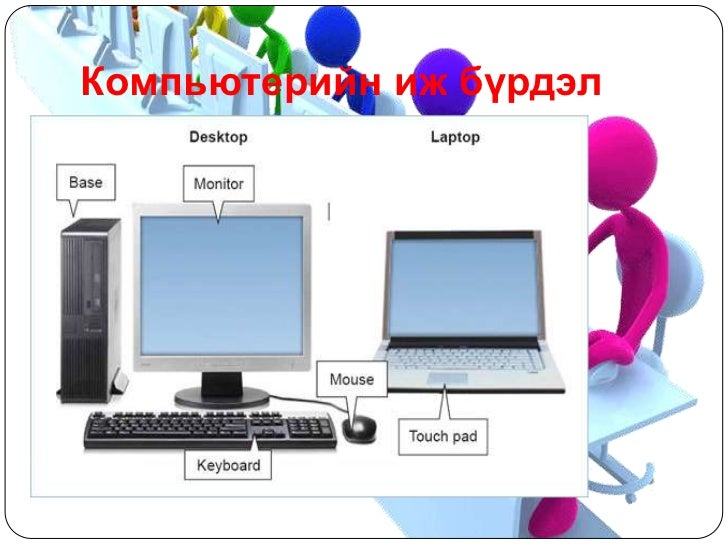 Undra компьютерийн иж бүрдэл (7623463)