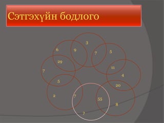 Сэтгэхүйн бодлого

                           3
              6    9                    5
                               7

              29
                                        11
      7
                                                  4
              5
                                             20

          2        7
                                   55
                                             8

                       ?
 