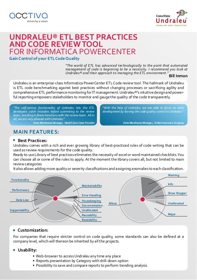 Building code review Building code review