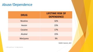 Abuse/Dependence
SOURCE: Bostwick, 2012
© 2015 CannTrust Inc.™ All Rights Reserved.
 