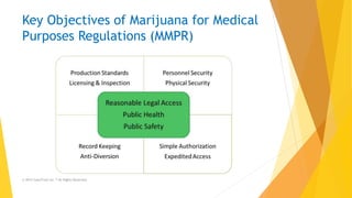 Key Objectives of Marijuana for Medical
Purposes Regulations (MMPR)
© 2015 CannTrust Inc.™ All Rights Reserved.
 
