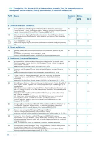 Nlm Scheme Checklist.pdf UNDRR_Hazard-Report_...........DIGITAL.pdf