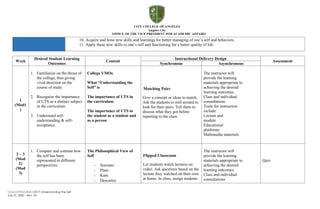 CCA-OVPAA-IEAS-OBTLP-Understanding the Self
July 27, 2020 – Rev. 03
10. Acquire and hone new skills and learnings for better managing of one’s self and behaviors.
11. Apply these new skills to one’s self and functioning for a batter quality of life.
Week
Desired Student Learning
Outcomes
Content
Instructional Delivery Design
Assessment
Synchronous Asynchronous
1
(Mod1
)
1. Familiarize on the thrust of
the college, thus giving
vivid direction on the
course of study.
2. Recognize the importance
of UTS as a distinct subject
in the curriculum.
3. Understand self-
understanding & self-
acceptance.
College VMOs
What “Understanding the
Self” is
The importance of UTS in
the curriculum
The importance of UTS to
the student as a student and
as a person
Matching Pairs
Give a concept or ideas to match.
Ask the students to mill around to
look for their pairs. Tell them to
discuss what they got before
reporting to the class.
The instructor will
provide the learning
materials appropriate to
achieving the desired
learning outcomes.
Class and individual
consultations
Tools for instruction
include:
Lecture and
module
Educational
platforms
Multimedia materials
2 – 3
(Mod
2)
(Mod
3)
1. Compare and contrast how
the self has been
represented in different
perspectives.
The Philosophical View of
Self
- Socrates
- Plato
- Kant
- Descartes
Flipped Classroom
Let students watch lectures on
video. Ask questions based on the
lecture they watched on their own
at home. In class, assign students
The instructor will
provide the learning
materials appropriate to
achieving the desired
learning outcomes.
Class and individual
consultations
Quiz
 