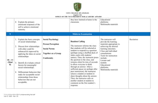 CCA-OVPAA-IEAS-OBTLP-Understanding the Self
July 27, 2020 – Rev. 03
4. Explain the primary
emotional responses of the
self to achieve emotional
maturity.
they have learned at home in the
classroom.
Educational
platforms
Multimedia materials
9 Midterm Examination
10 – 11
(Mod
8)
1. Explain the basic concepts
of social relationships.
2. Discuss how relationships
with other could be
enhanced & improved by
applying the ideas on social
relationships.
3. Identify & evaluate critical
factors for meaningful
social relationships.
4. Differentiate behaviors that
make for acceptable social
relationships from those
behaviors that are not
acceptable.
Social Psychology
Person Perception
Social Norms
Together as a Group
Conformity
Random Calling
The instructor informs the class
that students will be selected at
random to respond to a question
(perhaps using a shuffled deck of
index cards with students’
names). Then, the instructor poses
the question to the class, and
remains silent for tens of seconds
to allow everyone to think
through an answer. After a
sufficient pause (or perhaps after
peer instruction), the instructor
selects a student at random to
share thoughts about the answer.
Then, the instructor calls on
another student at random to
comment on the first student’s
response.
The instructor will
provide the learning
materials appropriate to
achieving the desired
learning outcomes.
Class and individual
consultations
Tools for instruction
include:
Lecture and
module
Educational
platforms
Multimedia materials
Recitation
 