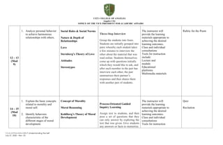 CCA-OVPAA-IEAS-OBTLP-Understanding the Self
July 27, 2020 – Rev. 03
12 – 13
(Mod
9)
1. Analyze personal behavior
to achieve harmonious
relationships with others.
Social Roles & Social Norms
Nature & Depth of
Relationships
Love
Sternberg’s Theory of Love
Attitudes
Stereotypes
Three-Step Interview
Group the students into fours.
Students are initially grouped into
pairs whereby each student takes
a few minutes to interview the
other about the material that was
read online. Students themselves
come up with questions initially
which they would like to ask, and
after each member in the pair has
interview each other, the pair
summarizes their partner’s
responses and then shares them
with another pair of students.
The instructor will
provide the learning
materials appropriate to
achieving the desired
learning outcomes.
Class and individual
consultations
Tools for instruction
include:
Lecture and
module
Educational
platforms
Multimedia materials
Rubric for the Poem
14 – 15
(Mod
10)
1. Explain the basic concepts
related to morality and
moral self.
2. Identify behaviors
characteristic of the
different stages of moral
development.
Concept of Morality
Moral Reasoning
Kohlberg’s Theory of Moral
Development
Process-Oriented Guided
Inquiry Learning
Assign text to students, and then
pose a set of questions that they
can only answer by exploring the
text that was given. Give students
any answers or facts to memorize.
The instructor will
provide the learning
materials appropriate to
achieving the desired
learning outcomes.
Class and individual
consultations
Tools for instruction
Quiz
Recitation
 