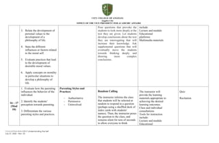 CCA-OVPAA-IEAS-OBTLP-Understanding the Self
July 27, 2020 – Rev. 03
3. Relate the development of
personal values to the
development of a
philosophy of life.
4. State the different
influences or factors related
to the moral self.
5. Evaluate practices that lead
to the development of
desirable moral values.
6. Apply concepts on morality
in particular situations to
develop a philosophy of
life.
Pose questions that provoke the
students to look more deeply at the
text they are given. Let students
develop conclusions about the text
they are interrogating that will
increase their knowledge. Ask
supplemental questions that will
eventually move the students
towards thinking deeply and
drawing more complex
conclusions.
include:
Lecture and module
Educational
platforms
Multimedia materials
16 – 17
(Mod
10)
1. Evaluate how the parenting
influences the behavior of the
individual.
2. Identify the students’
perception towards parenting.
3. Differentiate the various
parenting styles and practices.
Parenting Styles and
Practices
- Authoritative
- Permissive
- Uninvolved
Random Calling
The instructor informs the class
that students will be selected at
random to respond to a question
(perhaps using a shuffled deck of
index cards with students’
names). Then, the instructor poses
the question to the class, and
remains silent for tens of seconds
to allow everyone to think
The instructor will
provide the learning
materials appropriate to
achieving the desired
learning outcomes.
Class and individual
consultations
Tools for instruction
include:
Lecture and module
Educational
Quiz
Recitation
 