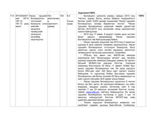 Хэрэгжилт100%
17.4 ЗГҮАХХАХТ-
ний 187.9,
187.12,
187.13 дахь
заалт
Насан туршийн
боловсролын
тогтолцоог
бэхжүүлж, олон
нийтийн
хандлага,
төлөвшлийг
хөгжүүлэх
хөтөлбөр
хэрэгжүүлэх
Үйл
ажиллагаан
ы
хэрэгжилт,
хувиар
100 6.0
Улсын
төсөв
- Боловсрол, шинжлэх ухааны сайдын 2013 оны
“Чиглэл, дүрэм, бүтэц, ажлын байрны тодорхойлолт
батлах тухай” А/242 дугаар тушаалаар “Насан туршийн
боловсролын талаар баримтлах чиглэл”, “Насан
туршийн боловсролын үндэсний төвийн дүрэм”-ийг
батлан 2013-2014 оны хичээлийн жилд хэрэгжилтийг
зохион байгууллаа.
- 2014 онд 17 аймаг, 8 дүүрэгт тухайн орон нутгийн
Засаг даргын захирамжаар Насан туршийн
боловсролын төв байгуулагдаад байна.
- Насан туршийн үндэсний төв 2014 онд 2 зорилтын
хүрээнд 8 арга хэмжээг төлөвлөн хэрэгжүүллээ. Насан
туршийн боловсролын тогтолцоог бэхжүүлэх, багш
ажилтныг сургах, олон нитийн хандлага, ойлголтыг
төлөвшүүлэх чиглэлээр ажиллажээ. Тухайлбал,
- НҮБ-ын Хүн амын сан, БШУЯ-тай хамтран
хэрэгжүүлж буй “Залуучуудын хөгжил” дэд төслийн
хүрээнд үндэсний хэмжээнд Амьдрах ухааны 25 сургагч
багшийг МУБИС-тай хамтран бэлтгэв. Үндэсний
хэмжээнд бэлтгэгдсэн 25 багш 11 аймагт Албан бус-
насан туршийн боловсролын төв, Их дээд сургууль
болон ЕБС-ийн нийт 325 багш нарт сургалт зохион
байгуулав. Уг сургалтад Албан бус-насан туршийн
боловсролын төв болон нэгжийн 83 багш хамрагдсан нь
нийт сургагч багшийн 36,8 хувийг эзэлж байна.
- Насан туршийн боловсролын сургалтын 5 чиглэл
болох гэр бүл, иргэн, ѐс суртахуун-төлөвшил, гоо зүйн-
мэдрэмж, амьдрах ухааны чиглэлээр нийт 8 нэр
төрлийн 7 цаг 53 минутын хичээлийг бэлтгэн түгээж,
төвийн www.nfde.mn сайтанд байршуулсан ба насан
туршийн боловсролын чиглэлээр 2 удаа 1 цаг 10
минутын нэвтрүүлгийг бэлтгэж МҮОНТ-ээр хоѐр
удаагийн давтамжтайгаар цацжээ.
- “Насан туршийн боловсролын өнөөгийн чиг
хандлага” сэдвийн хүрээнд Баян-Өлгий, Сүхбаатар,
100%
 