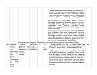 Боловсруулсан модулаар нийслэл, 21 аймгийн ЕБС-
ийн нийт 770 сургалтын менежерт 24 удаагийн сургалт
зохион байгуулж, 2014-2015 оны хичээлийн жилийн
статистик мэдээлийг цуглуулах, нэгтгэх, тайлан гаргах
ажлыг улсын хэмжээнд хийж гүйцэтгэлээ.
Мөн тус модулийг ашиглан 2014 - 2015 оны хичэлийн
жилд дээд боловсролын бакалавр, магистр, докторын
хөтөлбөрт элсэгч, суралцагч, хөтөлбөр, сургалтын
төлөвлөгөө, багш, ажилтан, сургалтын орчны
мэдээллийг цуглуулах, нэгтгэх, тайлан гаргах ажлыг
зохион байгууллаа.
Боловсруулсан модулыг ашиглаж эхэлснээр 2014-2015
оны хичээлийн жилд дээд боловсролын сургалтын
байгууллагын өдрийн ангид баклаврын хөтөлбөрт
элсэгчдийн томилолт олгох ажлыг цахим хэлбэрээр
зохион байгуулахад жил бүр улсын төсвөөс элсэгчдийн
томилолтыг хэвлүүлэхэд зарцуулдаг зардал болох 180.0
сая төгрөгийг хэмнэсэн үр дүн гарсан байна.
Зорилт 18. Шинжлэх ухаан, технологийн үйл ажиллагааны чанар, үр өгөөжийг дээшлүүлнэ.
18.1 Үндэсний
Аюулгүй
Байдлын
Үзэл
баримтлалы
н 3.1.4.1 дэх
заалт,
Монгол
Улсын
Ерөнхийлөгч
ийн 2012
оны 14
дүгээр
зарлиг
Монгол
судлалын сан
байгуулж үйл
ажиллагааг нь
төрөөс
тусгайлан
дэмжих
Хэрэгжүүлэ
х
судалгааны
төслийн тоо
20 2.7
Улсын
төсөв
Засгийн газрын 2013 оны 12 дугаар сарын 7-ны
өдрийн 402 тоот тогтоолын дагуу Монгол судлалын сан
2013 оны 12 дугаар сарын 7-ны өдөр байгуулагдсан.
2014 онд тус сангийн үйл ажиллагааны төсөв 100
сая, үндэсний хөтөлбөрийн хэрэгжүүлэх төсөв 700 сая
төгрөг батлагдлаа. Засгийн газрын 2014 оны 143 дүгээр
тогтоолоор “Монгол судлалын Үндэсний зөвлөл”-ийг
байгуулж, бүрэлдэхүүн, дүрмийг баталсан. 2014 оны 5
сарын 20-нд анхны хуралдаанаа хийгээд байна.
Үндэсний хөтөлбөрийн хэрэгжүүлэх 700 сая төгрөгийн
төсвийн санхүүжилтийн асуудлыг хэлэлцэж төлөвлөгөө
баталсан.
50%
 