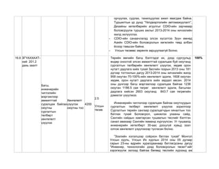 орчуулах, судлах, танилцуулах ажил явагдаж байна.
Туршилтын үр дүнд “Үйлдвэрлэлийн автомажуулалт”,
Дизайны хөтөлбөрийн агуулгыг CDIO-ийн зарчмаар
боловсруулж турших ажлыг 2013-2014 оны хичээлийн
жилд эхлүүллээ.
- CDIO-ийн санаачлагад элсэх хүсэлтээ Зүүн өмнөд
Азийн CDIO-ийн боловсролын хөгжлийн төвд албан
ѐсоор тавьсан байна.
- Улсын төсвөөс хөрөнгө зарцуулаагүй болно.
16.6 ЗГҮАХХАХТ-
ний 201.2
дахь заалт
Багш,
инженерийн
чиглэлийн
мэргэжлээр
амжилттай
суралцаж байгаа
оюутны
сургалтын
төлбөрт
хөнгөлөлт
үзүүлэх
Хөнгөлөлт
үзүүлэх
оюутны тоо
4200
2.5
Улсын
төсөв
Төрийн өмчийн багш бэлтгэдэг их, дээд сургуульд
өндөр оноотой элсэн амжилттай суралцаж буй оюутанд
сургалтын төлбөрийн хөнгөлөлт үзүүлэх, хөдөө орон
нутагт дадлага хийх тухай Засгийн газрын 2013 оны 181
дүгээр тогтоолын дагуу 2013-2014 оны хичээлийн жилд
958 оюутан 70-100%-ийн хөнгөлөлт эдэлж, 1608 оюутан
хөдөө, орон нутагт дадлага хийх зардал авсан. 2014
оны дүнгээр багш мэргэжлээр суралцаж байгаа 1236
оюутан 1186.5 сая төгрөг хөнгөлөлт эдэлж, багшлах
дадлага хийсэн 2603 оюутанд 843.7 сая төгрөгийн
дэмжлэг үзүүлжээ.
Инженерийн чиглэлээр суралцаж байгаа оюутнуудын
сургалтын төлбөрт хөнгөлөлт үзүүлэх зорилгоор
Сургалтын төрийн сангаар суралцагчдын хяналтын тоо
батлах тухай Боловсрол, шинжлэх ухааны сайд,
Сангийн сайдын хамтарсан тушаалын төслийг бэлтгэн
санал авахаар Сангийн яаманд хүргүүлсэн. Уг тушаалд
инженерийн хөтөлбөрт 30-аас доошгүй хувьд зээл
олгож хөнгөлөлт үзүүлэхээр тусгасан болно.
”Зээлийн хэлэлцээр соѐрхон батлах тухай” Монгол
Улсын хууль, Улсын Их хурлын 2014 оны 05 дугаар
сарын 23-ны өдрийн хуралдаанаар батлагдсаны дагуу
"Инженер, технологийн дээд боловсролын төсөл"-ийг
хэрэгжүүлж эхлээд байгаа бөгөөд төслийн хүрээнд аж
100%
 