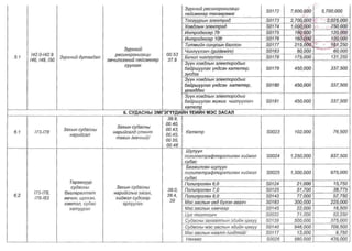 ТАНИЛЦ: ЭМД-ын сангаас зардлын төлбөрийг нь хариуцах өндөр өртөгтэй тусламж үйлчилгээний жагсаалт