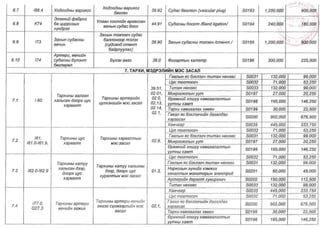 ТАНИЛЦ: ЭМД-ын сангаас зардлын төлбөрийг нь хариуцах өндөр өртөгтэй тусламж үйлчилгээний жагсаалт