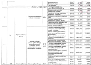 ТАНИЛЦ: ЭМД-ын сангаас зардлын төлбөрийг нь хариуцах өндөр өртөгтэй тусламж үйлчилгээний жагсаалт