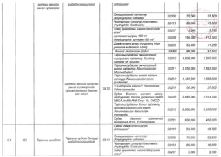 ТАНИЛЦ: ЭМД-ын сангаас зардлын төлбөрийг нь хариуцах өндөр өртөгтэй тусламж үйлчилгээний жагсаалт