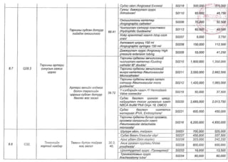 ТАНИЛЦ: ЭМД-ын сангаас зардлын төлбөрийг нь хариуцах өндөр өртөгтэй тусламж үйлчилгээний жагсаалт