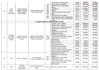 ТАНИЛЦ: ЭМД-ын сангаас зардлын төлбөрийг нь хариуцах өндөр өртөгтэй тусламж үйлчилгээний жагсаалт