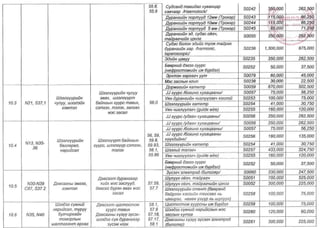 ТАНИЛЦ: ЭМД-ын сангаас зардлын төлбөрийг нь хариуцах өндөр өртөгтэй тусламж үйлчилгээний жагсаалт