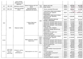 ТАНИЛЦ: ЭМД-ын сангаас зардлын төлбөрийг нь хариуцах өндөр өртөгтэй тусламж үйлчилгээний жагсаалт