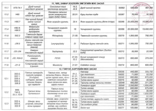 ТАНИЛЦ: ЭМД-ын сангаас зардлын төлбөрийг нь хариуцах өндөр өртөгтэй тусламж үйлчилгээний жагсаалт