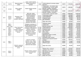 ТАНИЛЦ: ЭМД-ын сангаас зардлын төлбөрийг нь хариуцах өндөр өртөгтэй тусламж үйлчилгээний жагсаалт